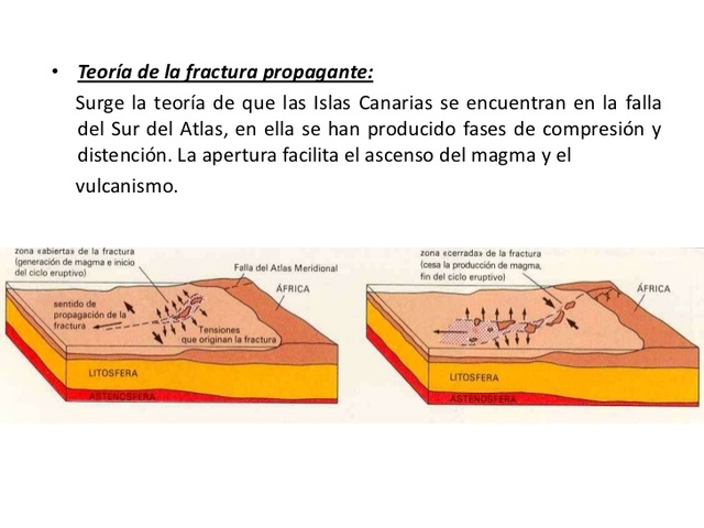 Teoría De La Fractura Propagante