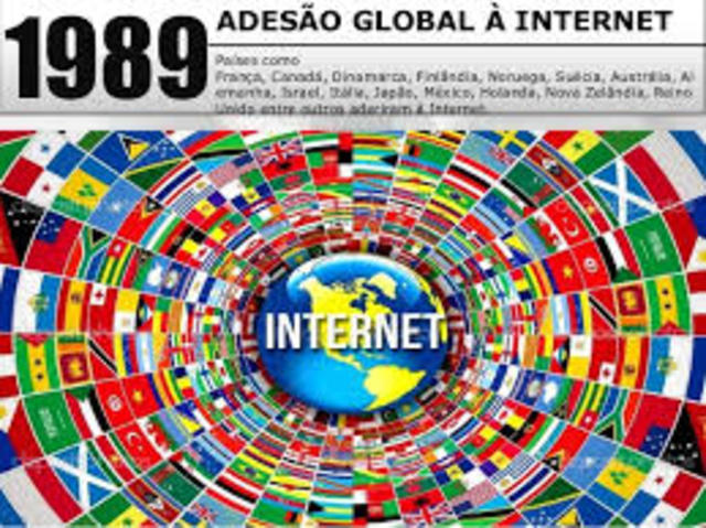 ADESAO GLOBAL A INTERNET