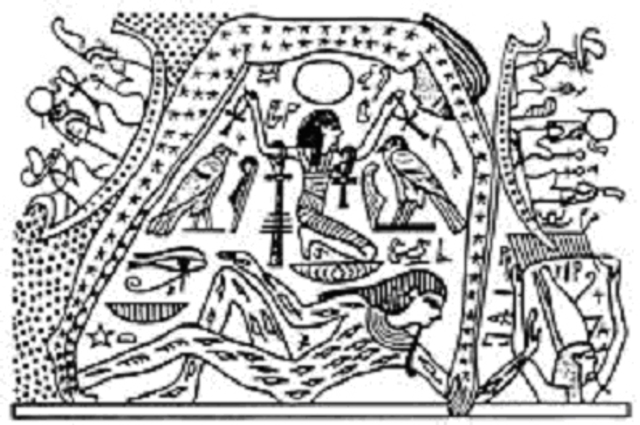 Antzinako zibilizazioek