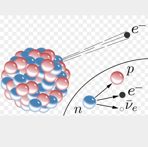 Rutherford discovers alpha and beta rays in radioactive atom