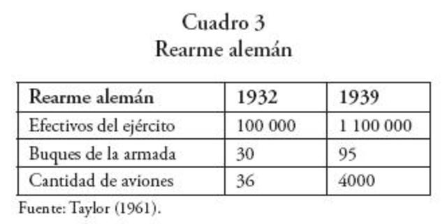 Rearme alemán