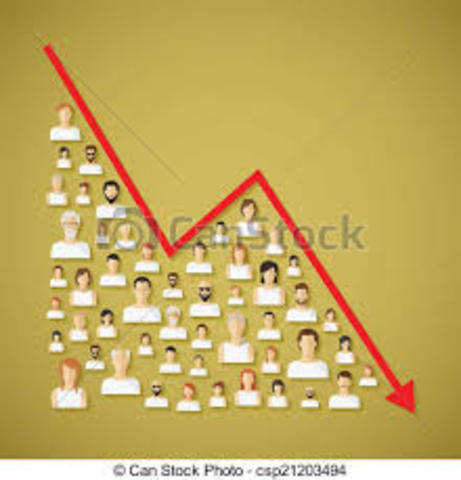 Population Decreased