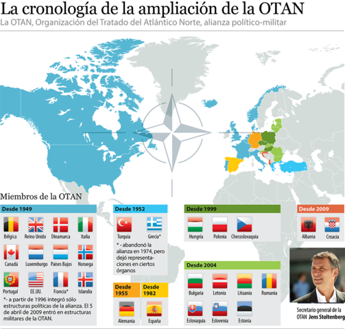 Organización del Tratado del Atlántico Norte  (OTAN)