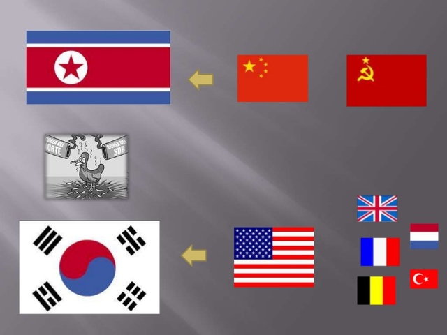 Ayuda a Corea del Sur