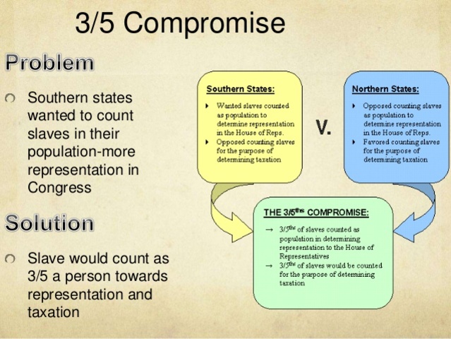 3/5 Compromise