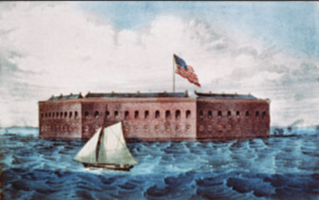 Fort Sumter Battle