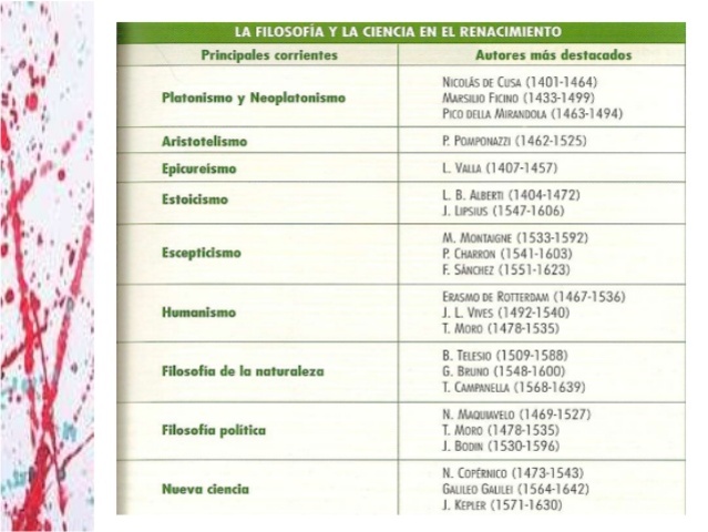 La filosofía del Renacimiento