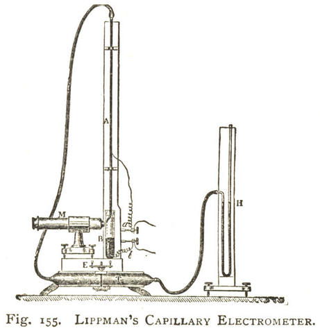 Lippman Electrometer