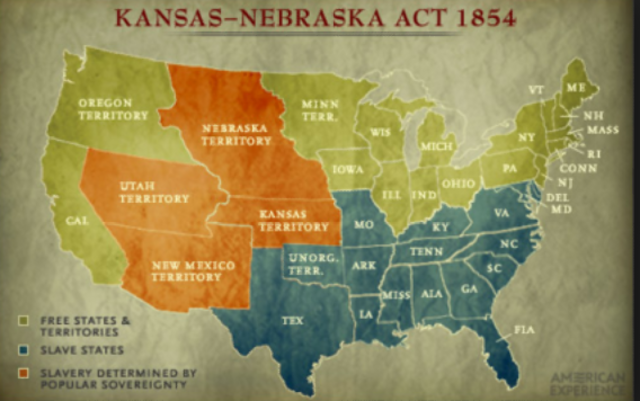 Kansas-Nebraska act