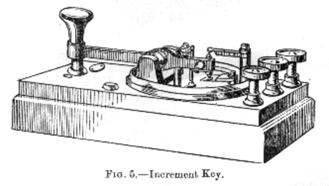 Edison invents the quadruplex telegraph for Western Union