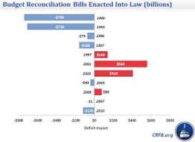 The Nation in turmoil