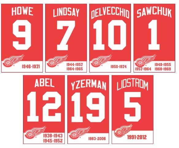 TOP PLAYERS OF ALL TIME!