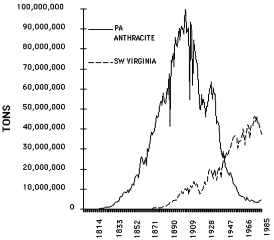 First Commercial Coal Production in US Begins in Richmond, Virginia