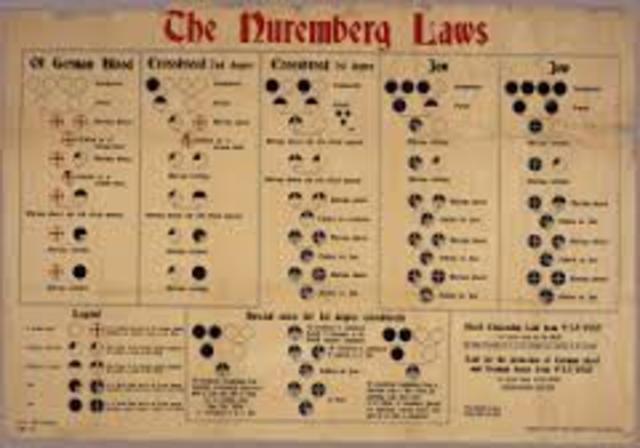 The Nuremberg Laws