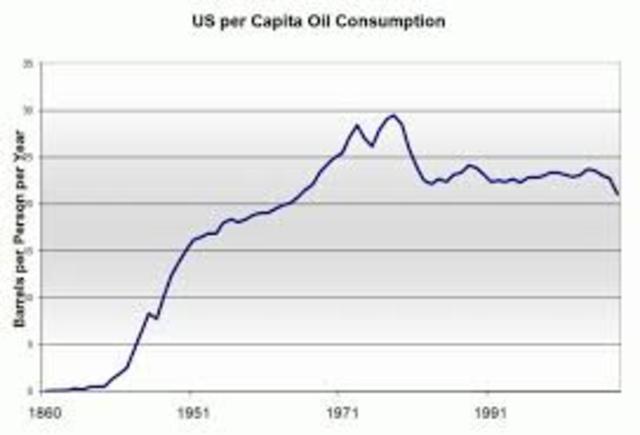 Oil Consumption Rise