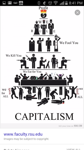 Unit 1 (1492-1750): Capitalism