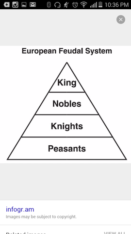 Unit 1 (1492-1750): Feudalism
