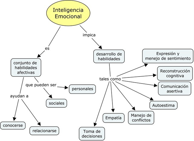Creación de la primera hoja de cálculo