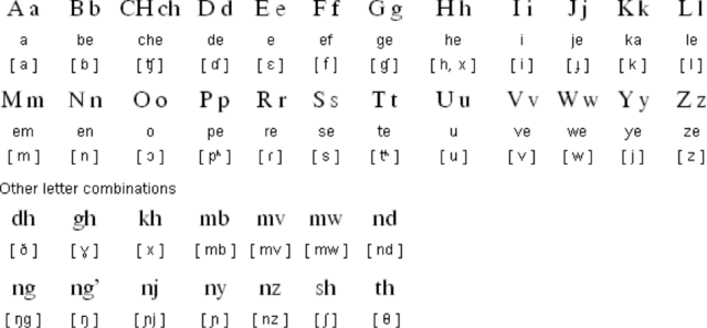 Language Of Swahilli