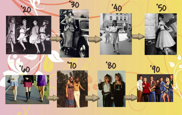 Edat Contemporània. Segle XX (d. C)