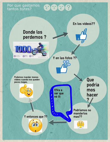 Infografías