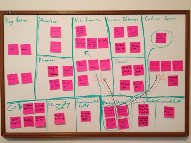 Spin up the biz plan