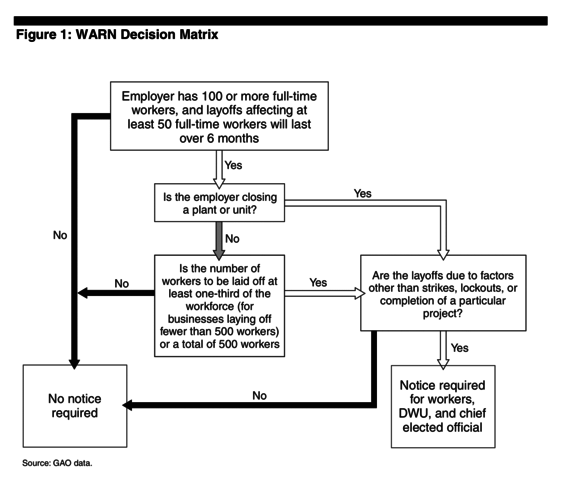 Productivity slowed down