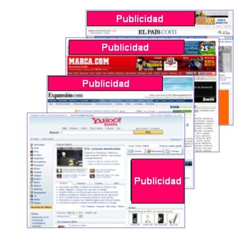 Inversión publicitaria