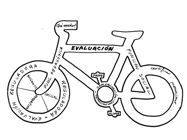 Scriven. Stufflebeam.Stake. Crearon nuevos modelos de evaluación.