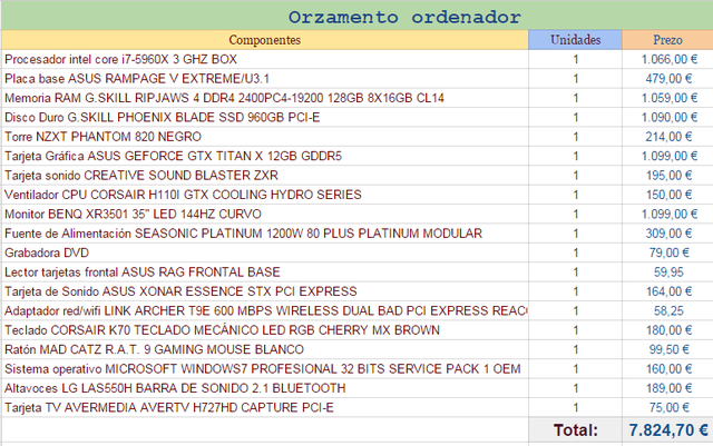 Orzamento dos compoñentes do ordenador