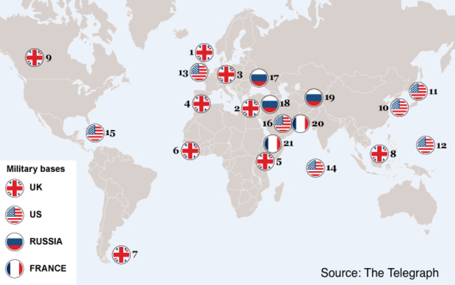 Engaging Battle Russia