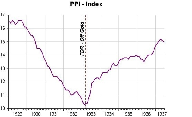 Recovery of the economy