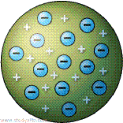 J. J. Thomson- England