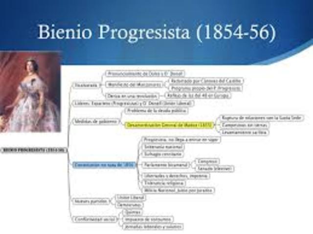 Bienio Progresita