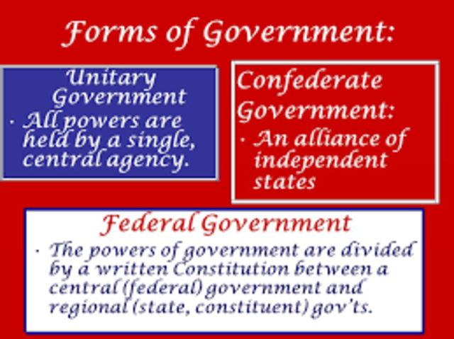 Confederacy Forms