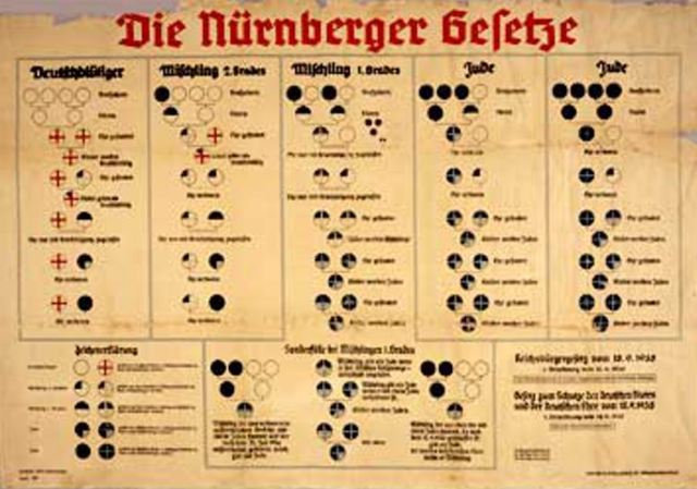 Nuremburg laws