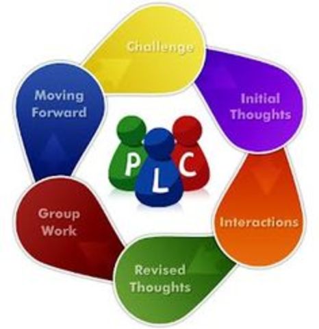 PROFESSIONAL LEARNING COMMUNITIES: Change