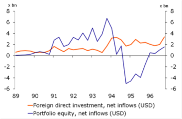 Crisis económica de México