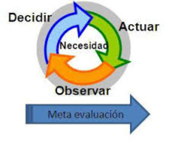 Metaevaluación