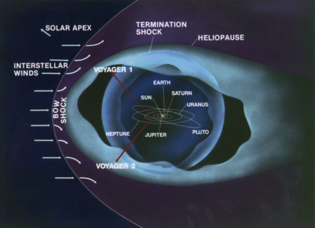 Voyager's Interstellar MIssion