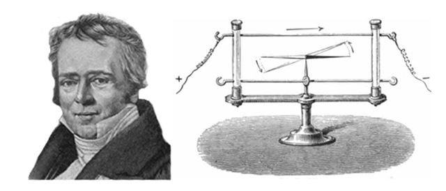 Hans Christian Oersted of Denmark holds a magnetic compass near a current-carrying wire, discovering electromagnetism.