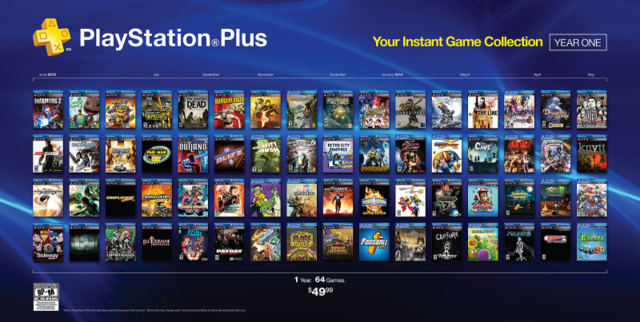 PS4 Launch Titles