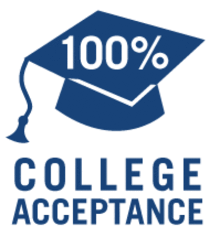 Necesito ser aceptdao a un colegio