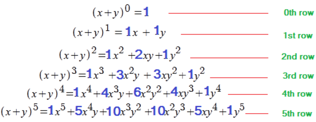Euclid founded Binomial Theorem 350BC