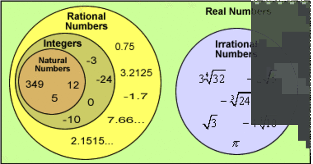Irrational Numbers Found 400BC