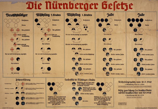 Nuremburg Laws