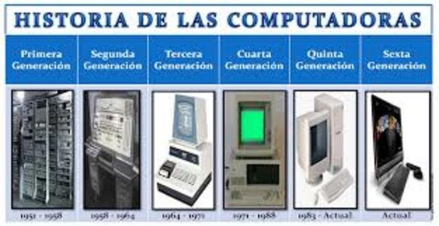 Historia del computador