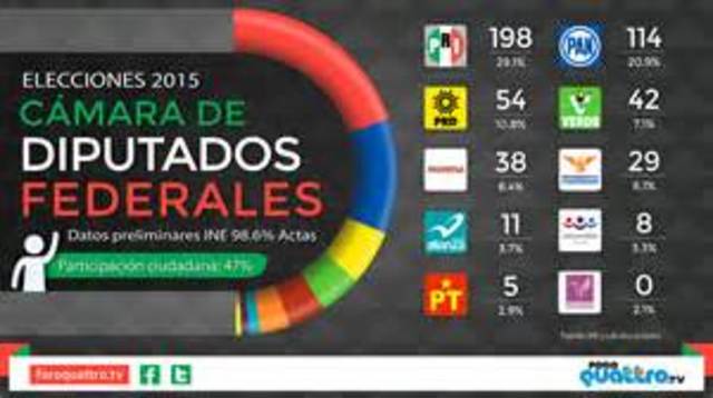 1917 Bases de la Elección para Diputados