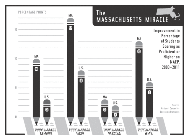 Massachusetts Education Reform Act