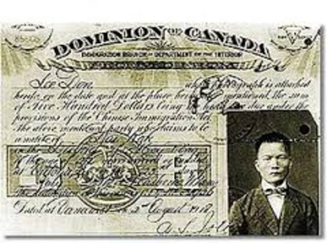 Chinese Head Tax discriminates against Chinese immigration